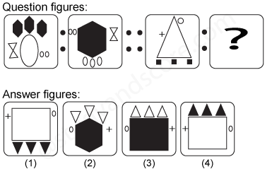 Non verbal reasoning, Analogy practice questions with detailed solutions, analogy question and answers with explanations, Non-verbal Analogy, analogy tips and tricks, practice tests for competitive exams, Free analogy practice questions